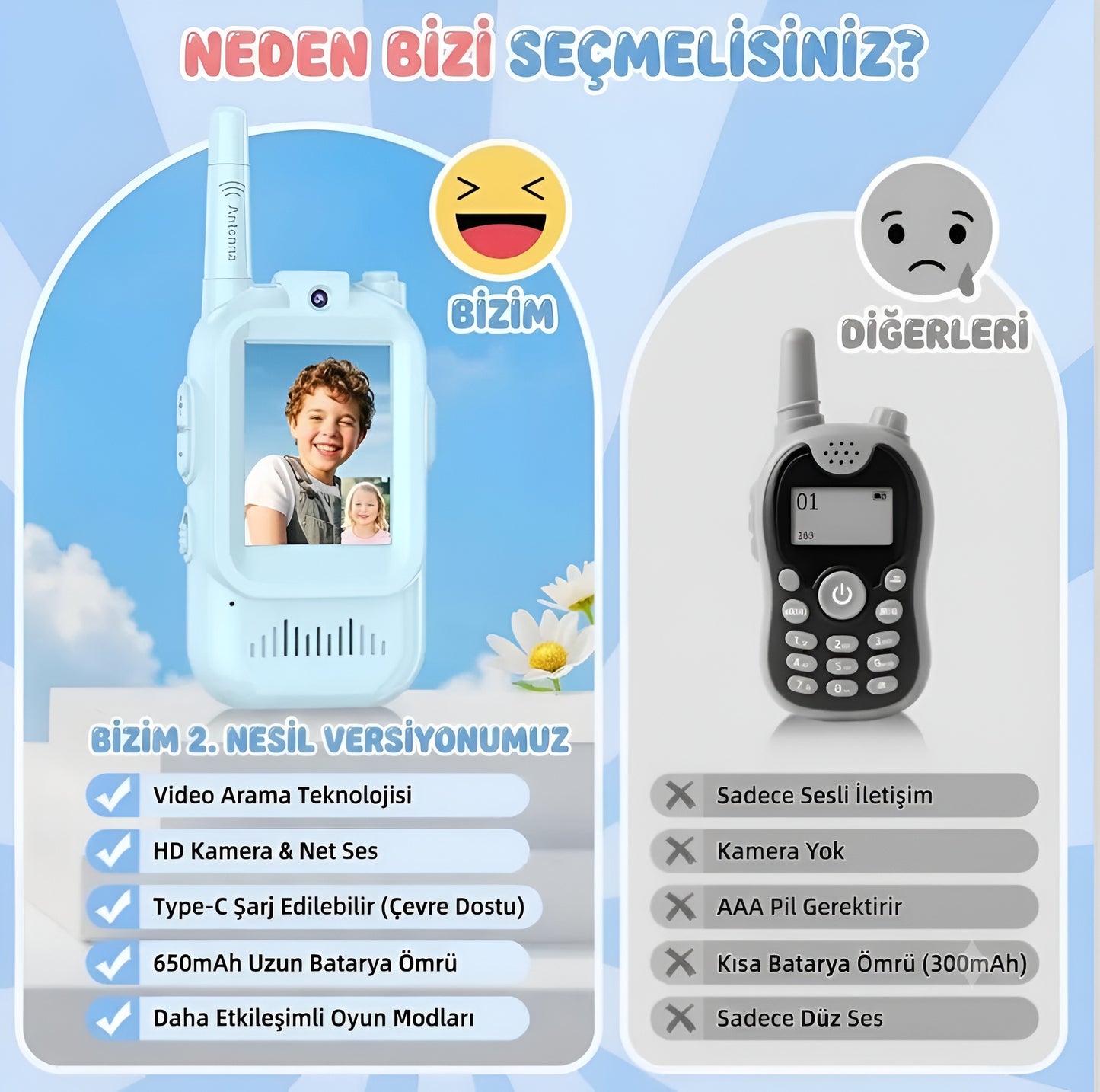 Görüntülü Çocuk Telsizi – Wi-Fi ve Bluetooth Gerektirmez! – 4 Ses Efektli (2'li Set)